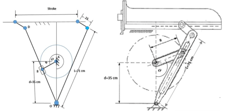 shaper machine